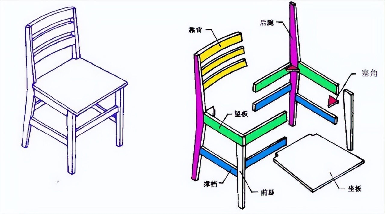 家具零部件的结构有哪些