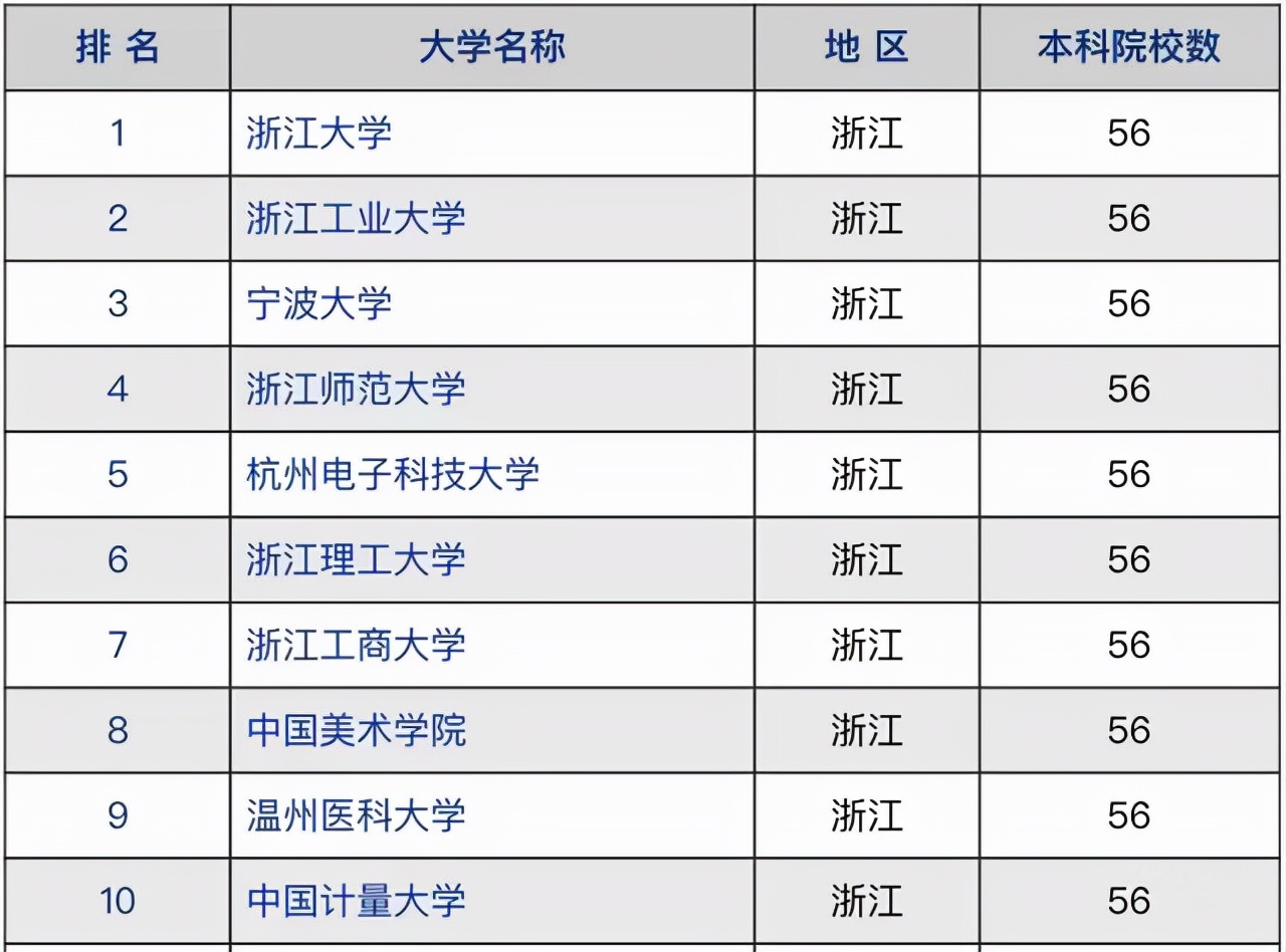 浙江工业大学双一流（2021年浙江省高校竞争力排名）