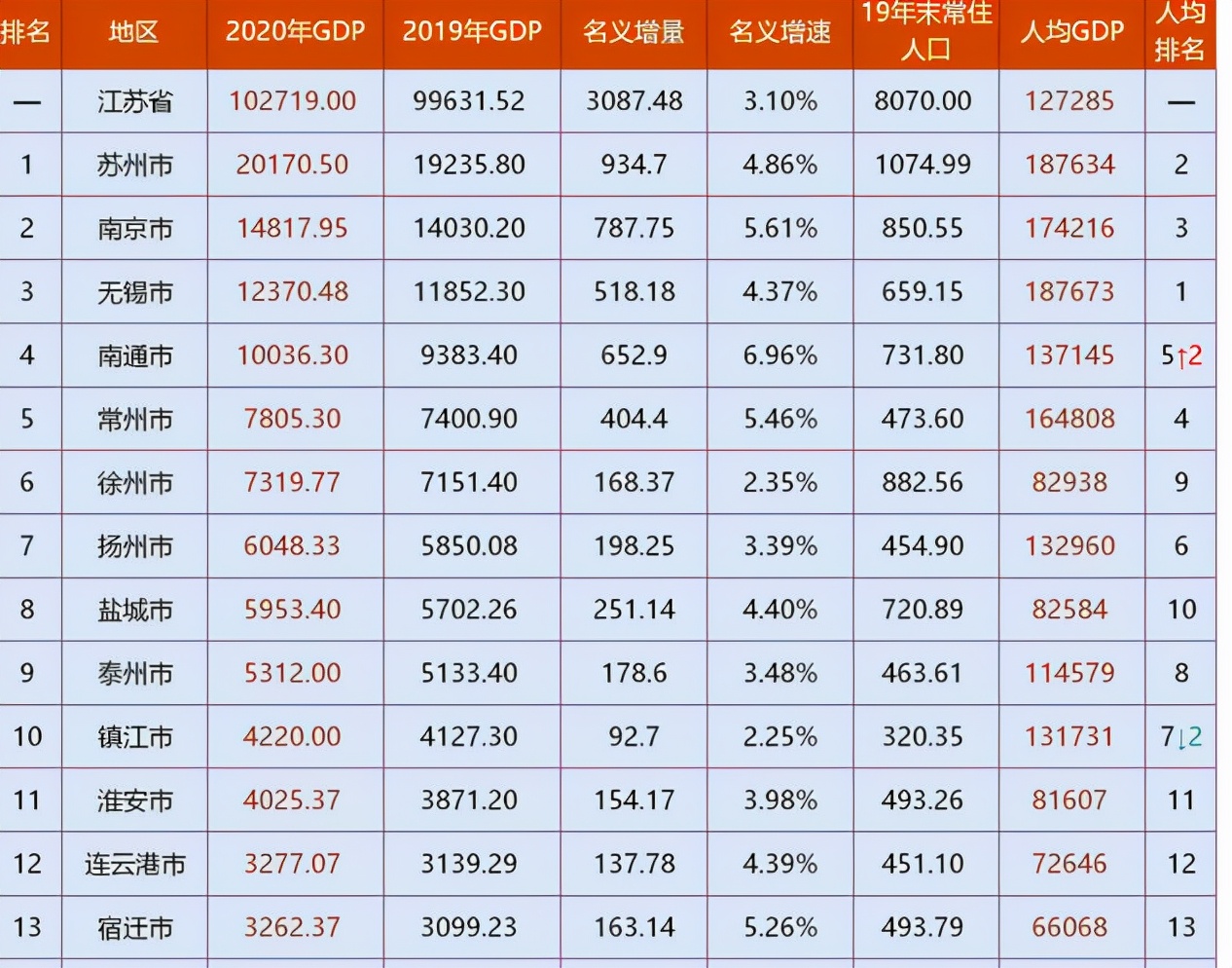 除了徐州的四所本科院校，苏北还有六所本科高校，都是谁怎么样？