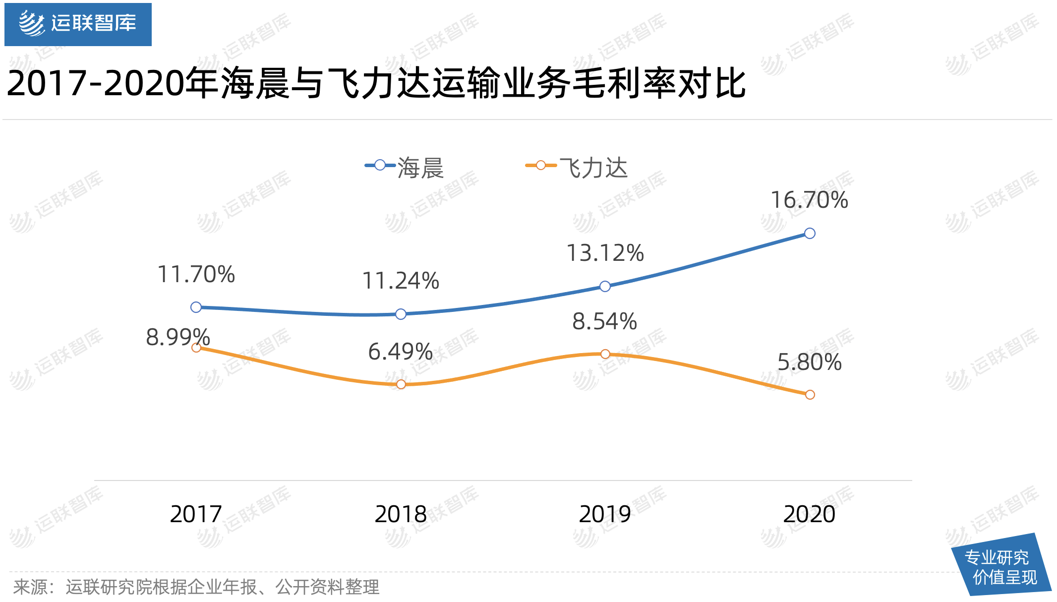 运联深度｜一家“小而美”的合同物流，何以撑起60亿市值？
