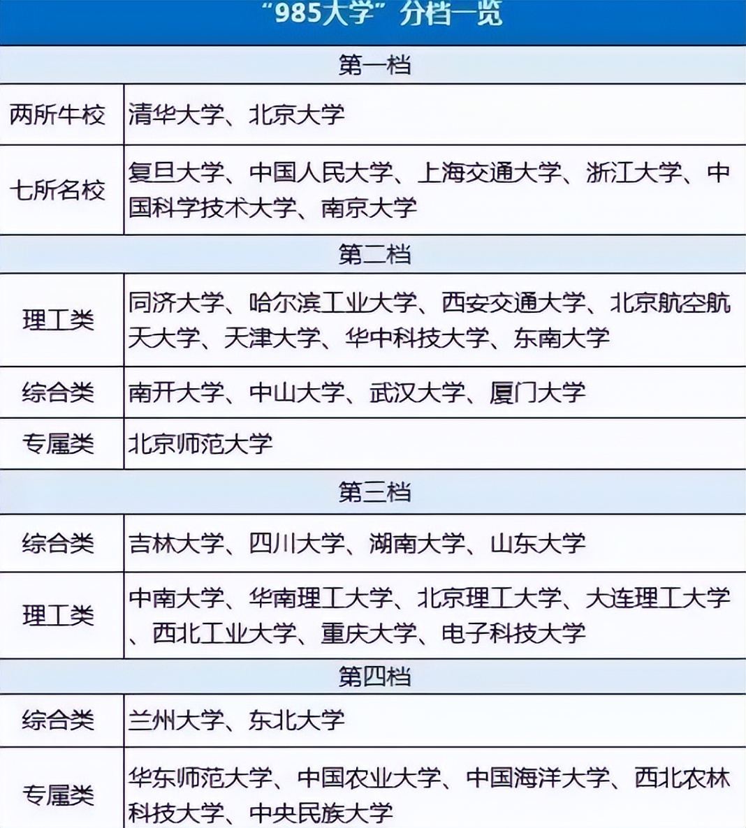 “双一流大学”排名更新，浙江大学无缘前三，武汉大学表现亮眼