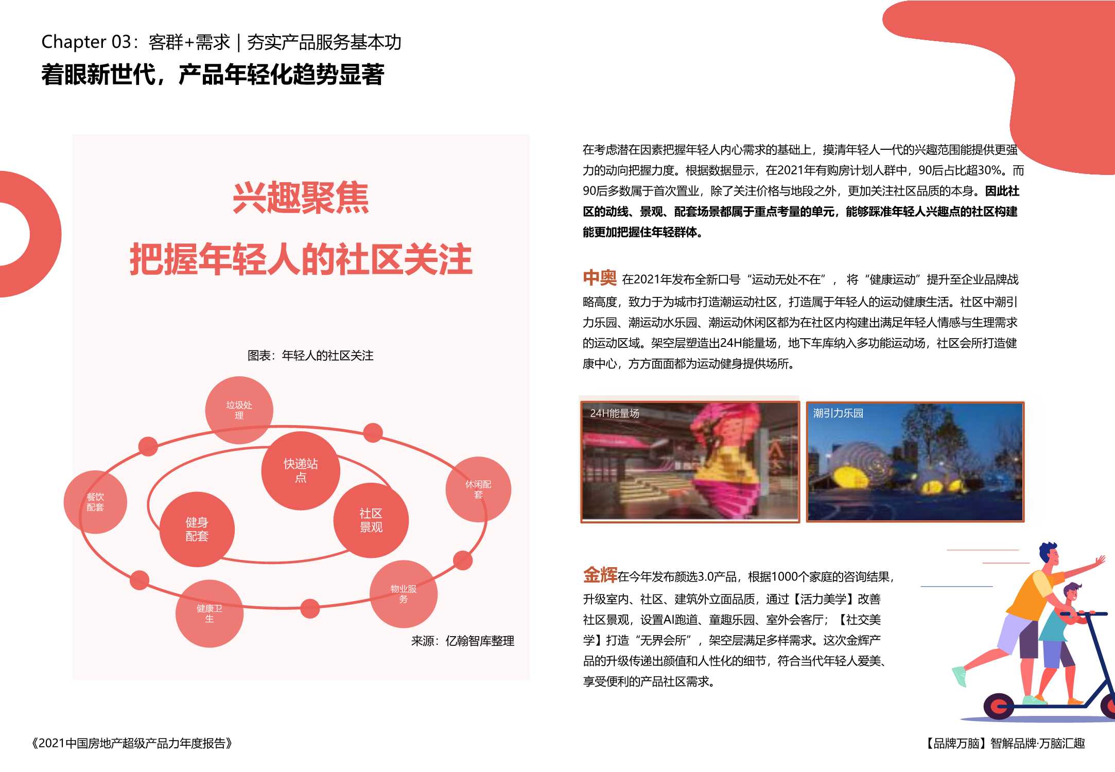亿翰智库《2021中国房地产超级产品力年度报告》
