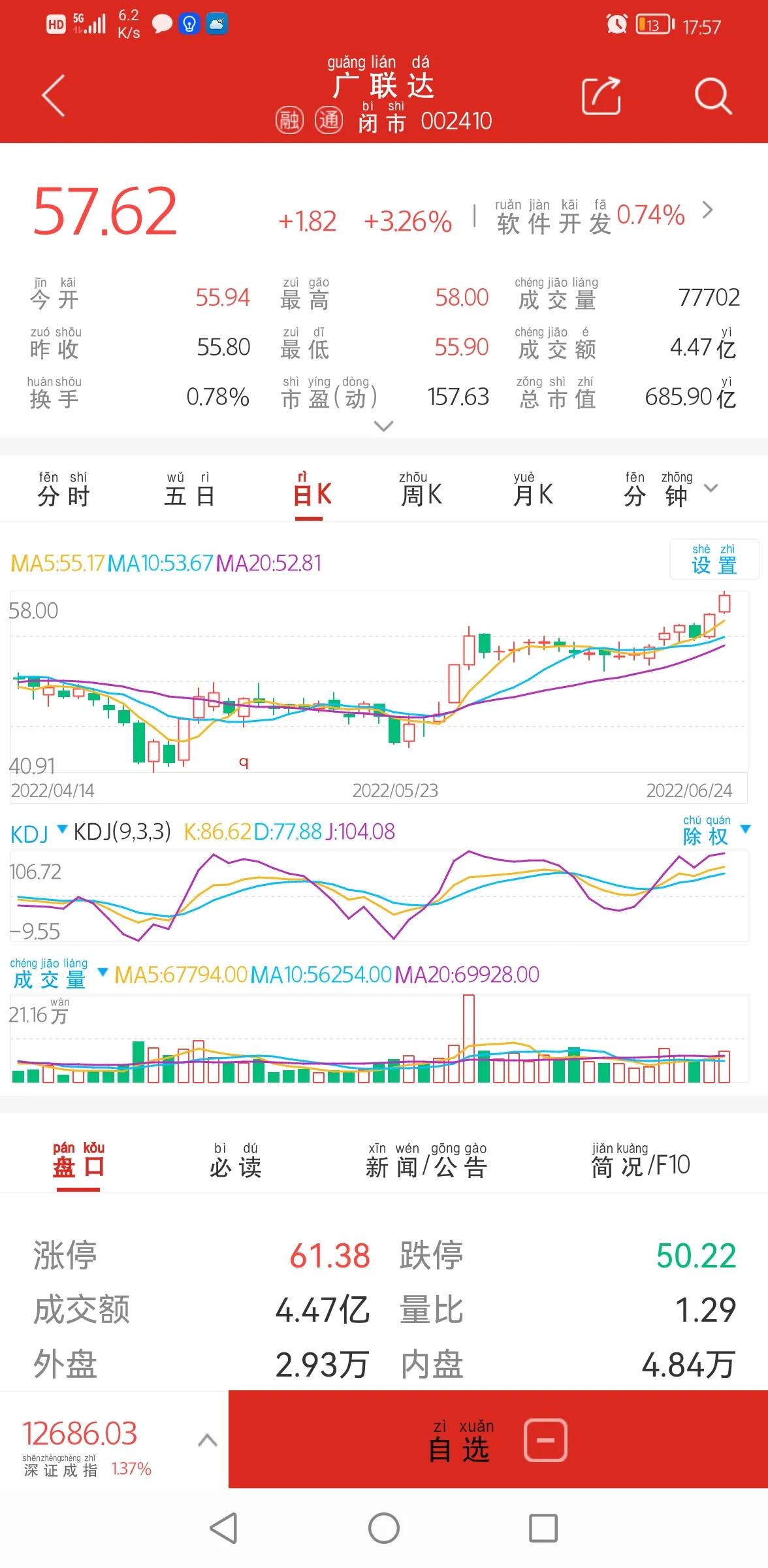 广联达下周可逢低关注