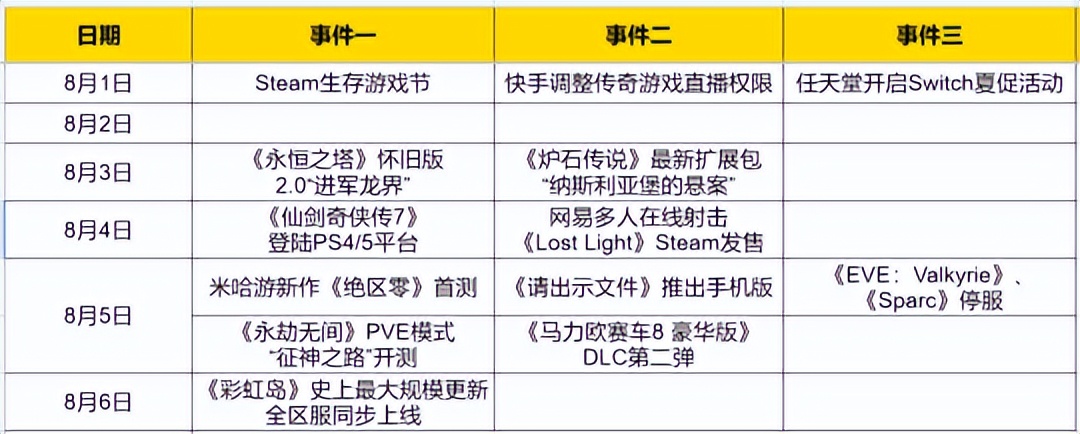 网上游戏通道维护升级升级中(热点预告：永恒之塔怀旧服迎来最好玩的版本！网易腾讯开辟新战场)