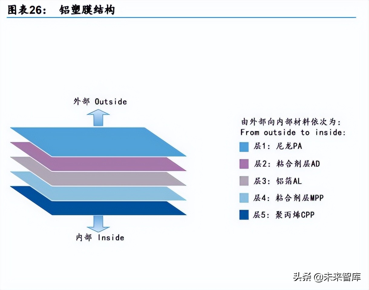 锂电池行业深度研究：电池极片叠卷相争，封装三足鼎立