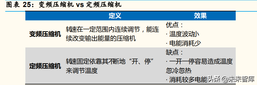 家电行业深度分析：产品&供应链视角深度拆解冰箱升级路径