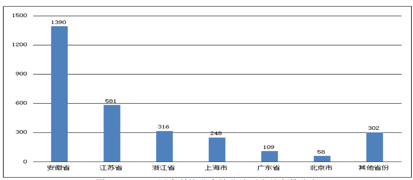 安徽工业大学：位于小而美的马鞍山，有新兴本科专业可以选择报考