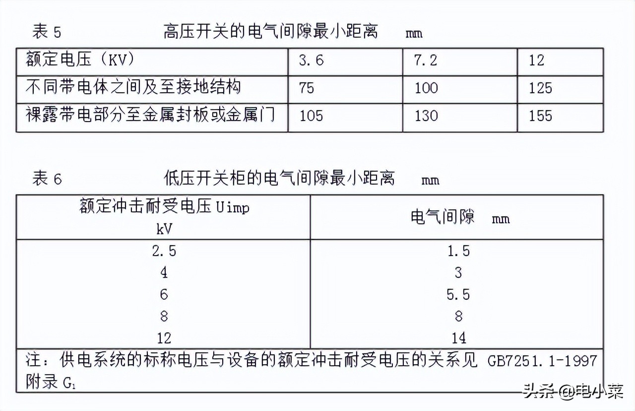 铜排加工工艺标准，非常详尽