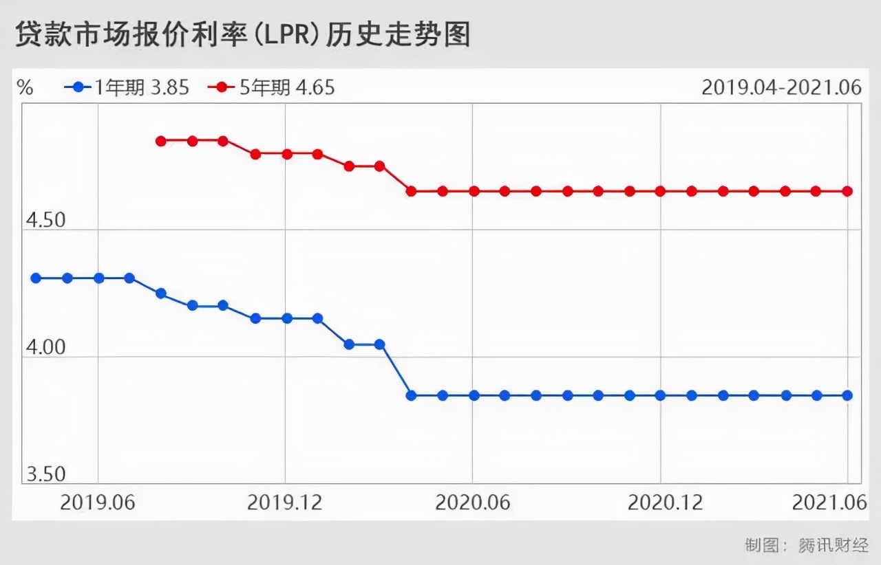 最新公布！有关你的房贷利息