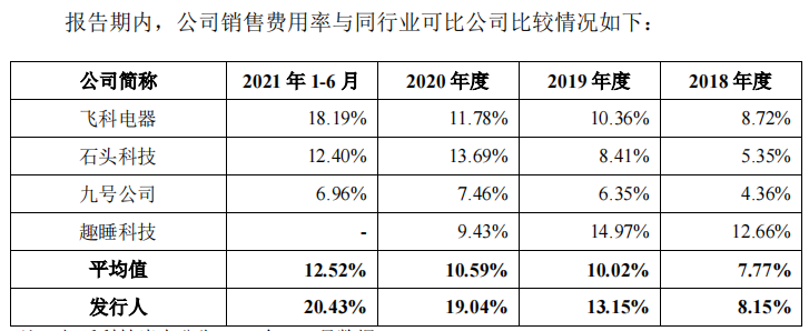 素士科技小米系关联交易顽疾或难解，扶上市急减持真金几何