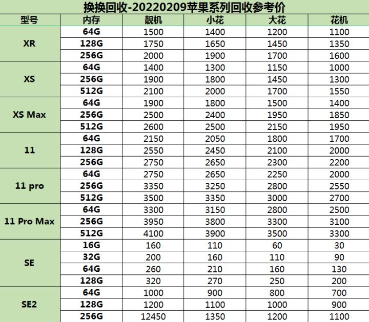 教你如何辨别二手手机成色，靓机和大花机的价格竟然差了这么多？