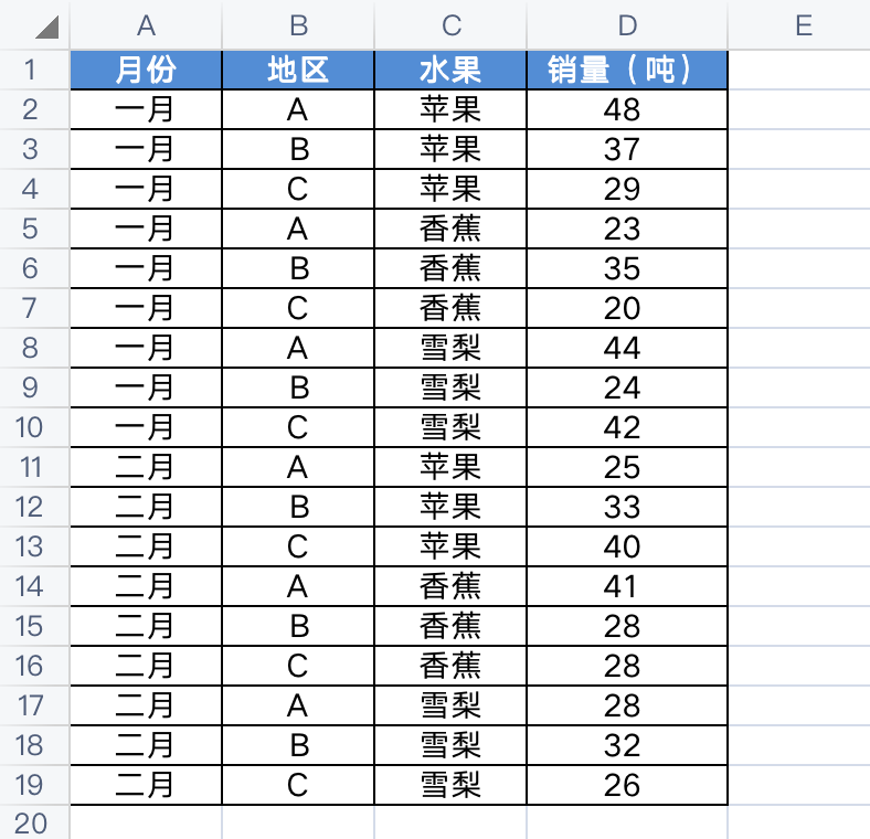 数据透视表怎么做汇总求和（快速汇总销售数据方法）