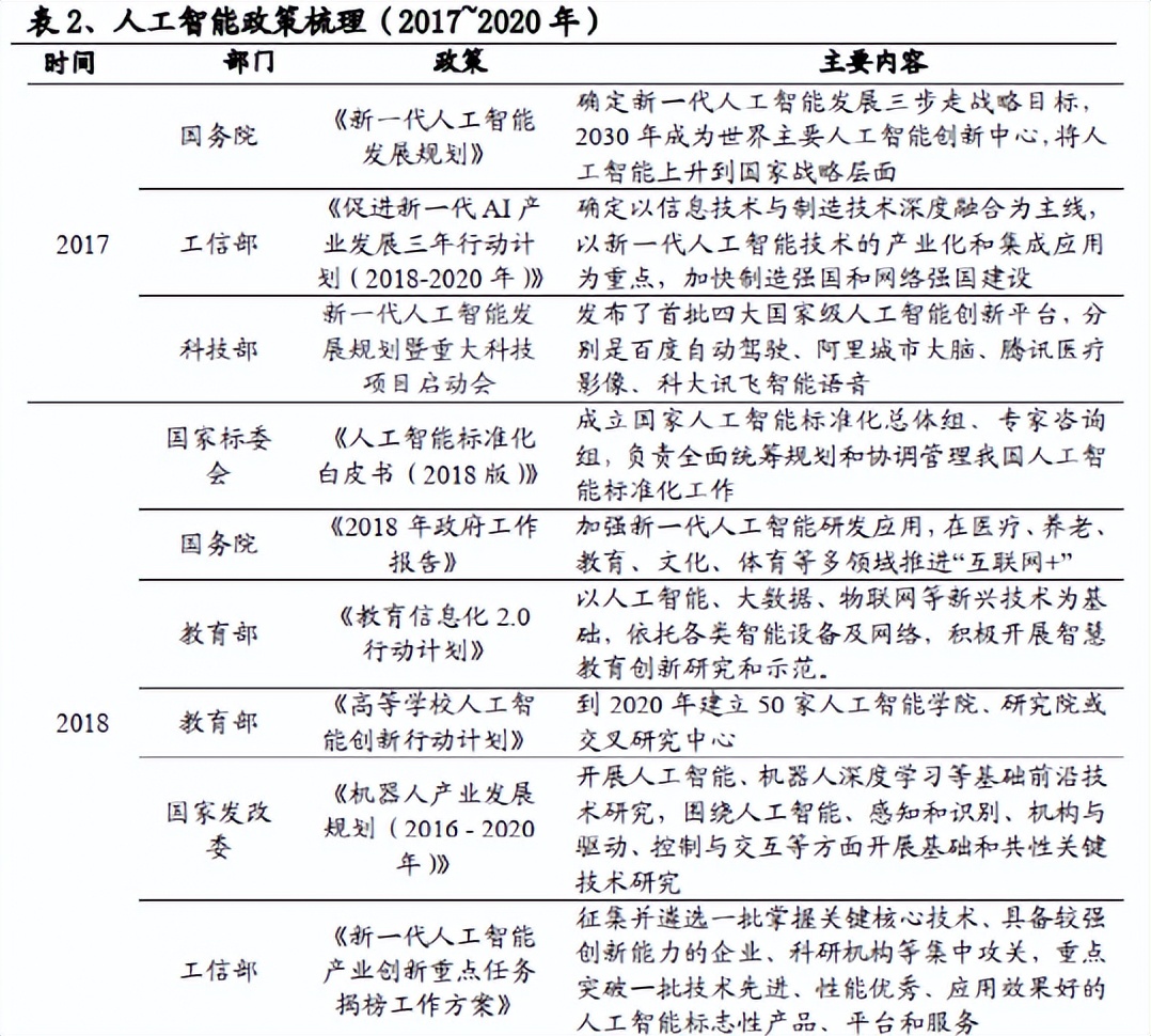 AI科技浪潮再攀高：从云从科技IPO获批说起