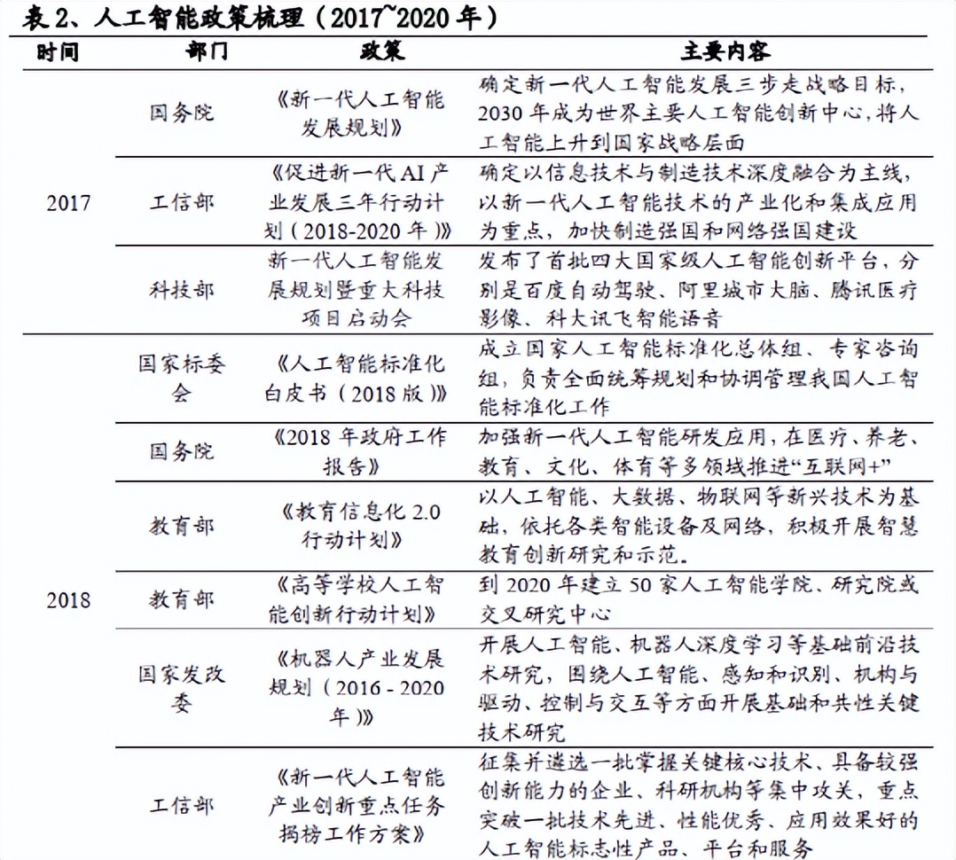 AI科技浪潮再攀高：从云从科技IPO获批说起