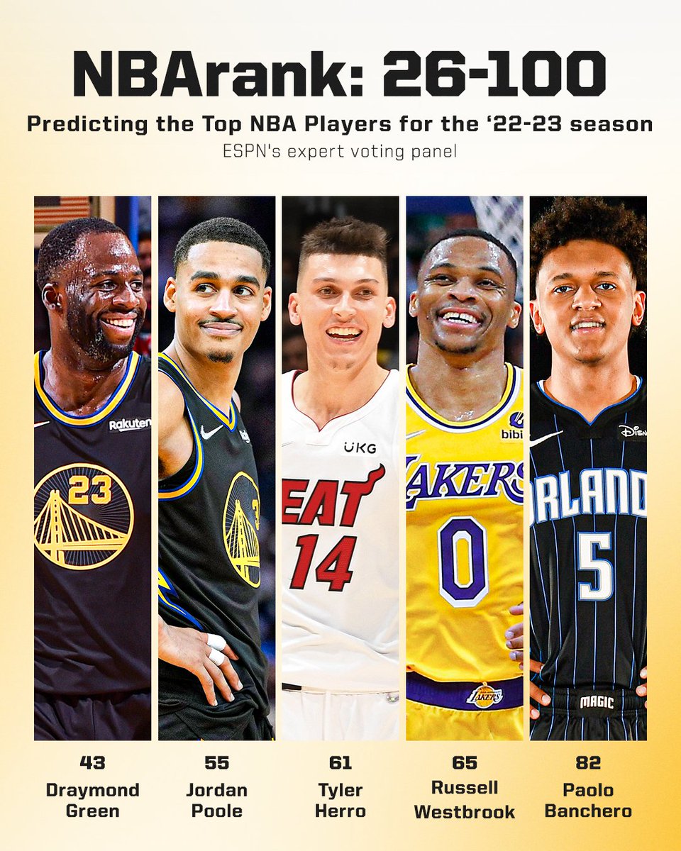 现在的nba球星有哪些(ESPN新赛季百大球星榜：威金斯升45位，威少跌36位，欧文仅第33)