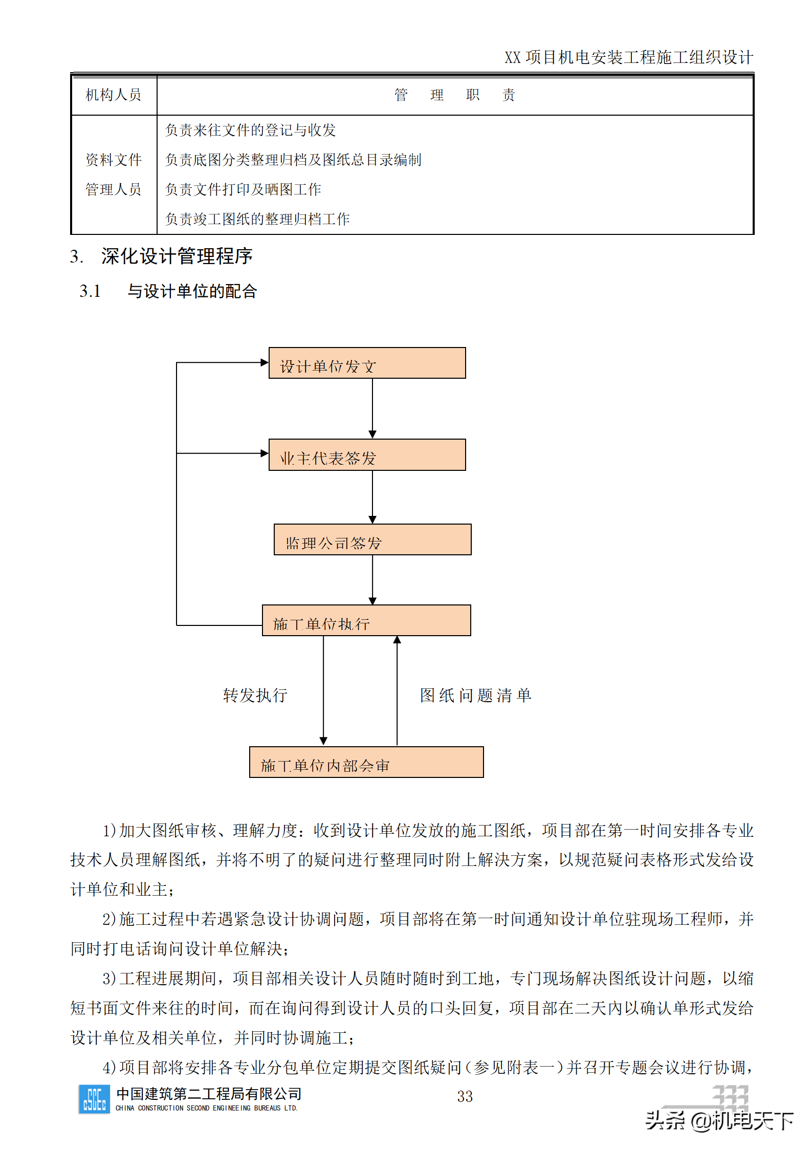 中建商业综合体机电安装工程施工组织设计word版 282页可下载