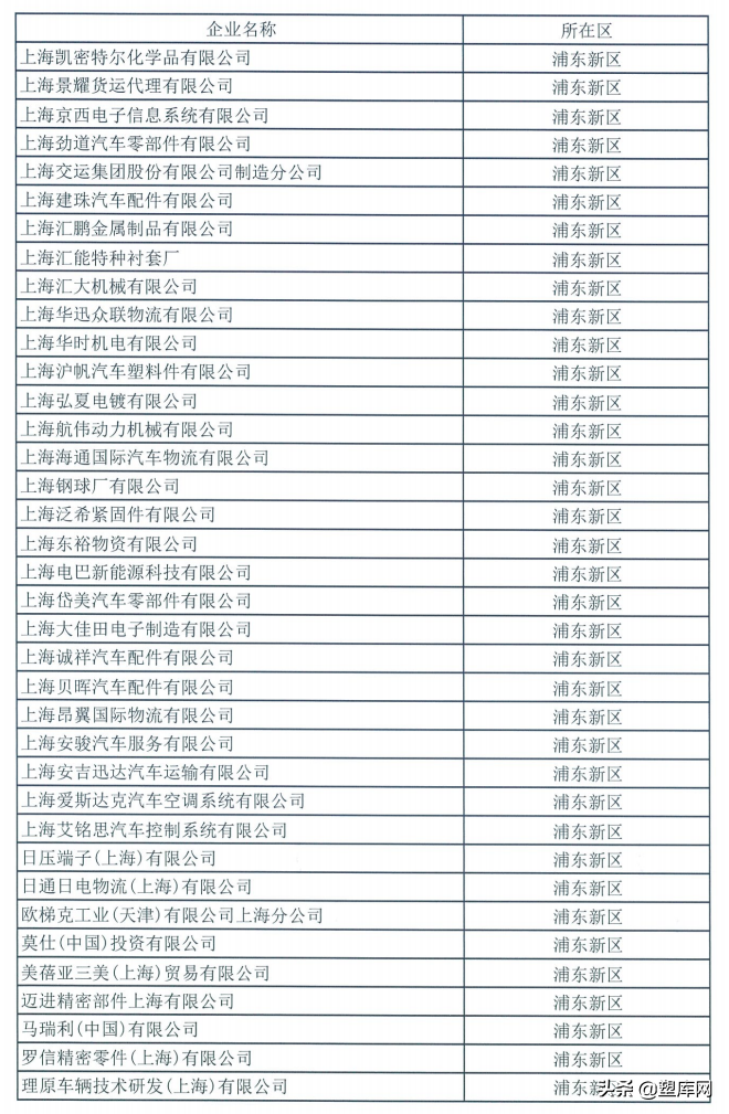 上海第二批复工复产“白名单”出炉！包括陶氏化学、立邦等