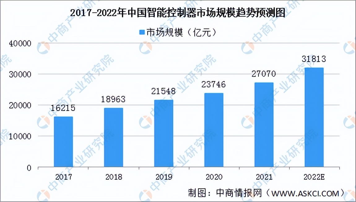 2022年中国服务机器人行业产业链全景图上中下游市场及企业剖析