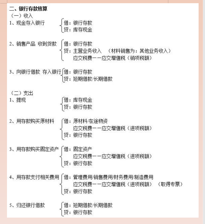 会计分录分类记忆，财务人都在用的330个会计分录