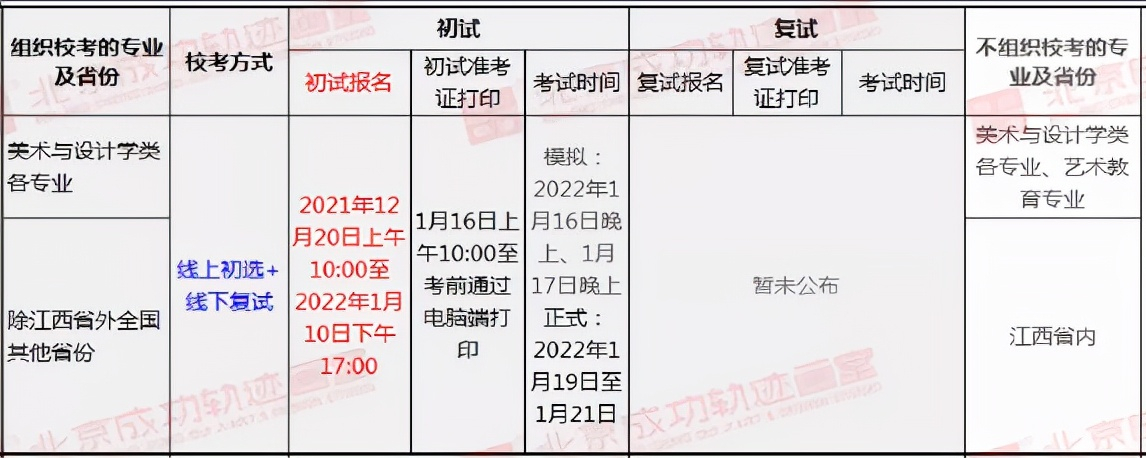 艺术类校考考试方式及考试时间你知道多少，多少所学校公布了呢？