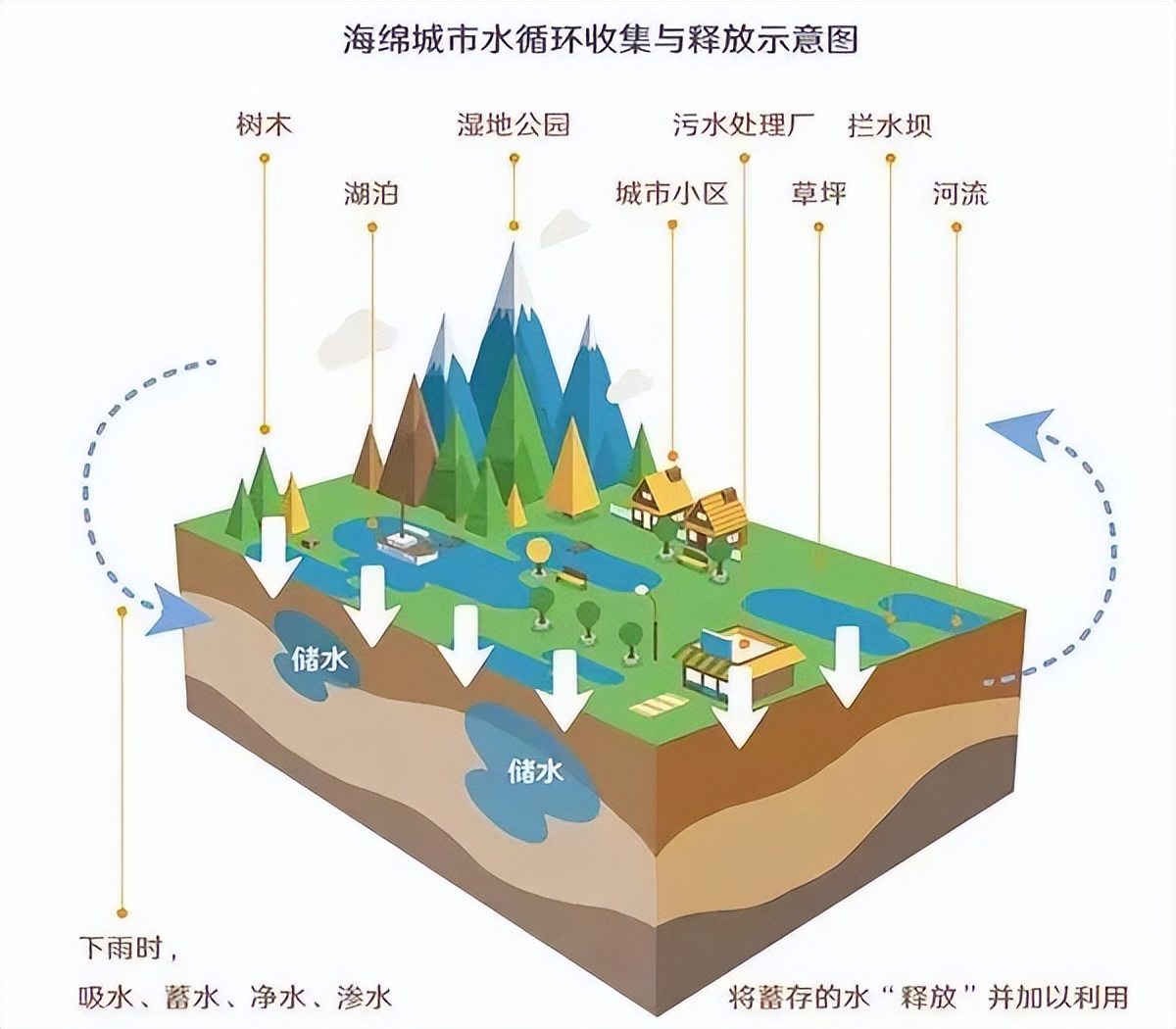 全省唯一!漳州入选全国海绵城市建设示范城市!将获9亿国家补助