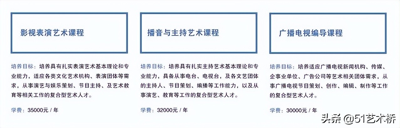 2022年上海戏剧学院继教院韩国预科班、国内艺术课程班招生简章