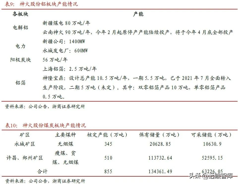 内外互补，电解铝：受益全球能源危机，供需边际向好