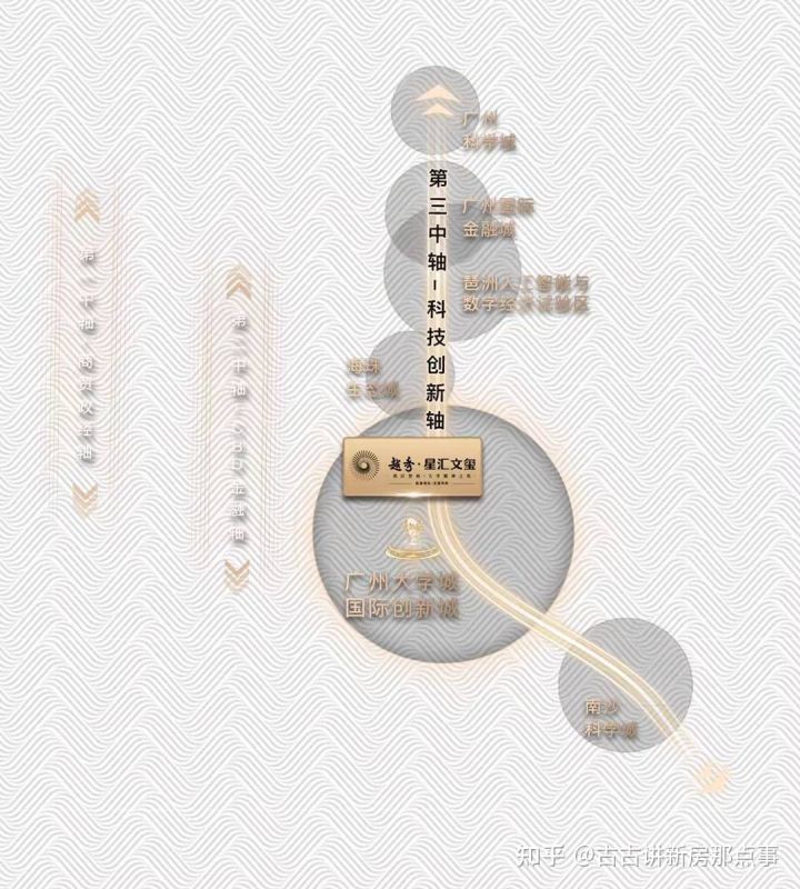 2022年番禺区大学城唯一可入手国企宜居楼盘「越秀*星汇文玺」