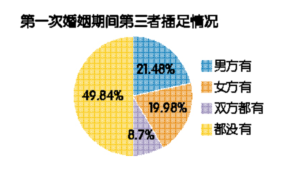 婚姻心理学：这样做的女人不再害怕男人出轨