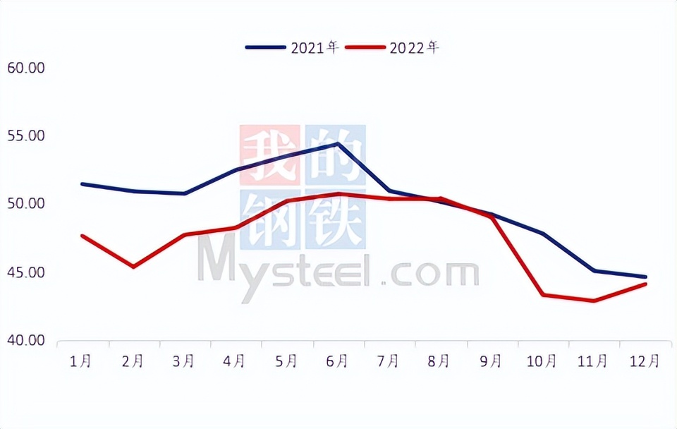Mysteel周报：国产铁矿石价格持续上行 节前市场心态积极向好