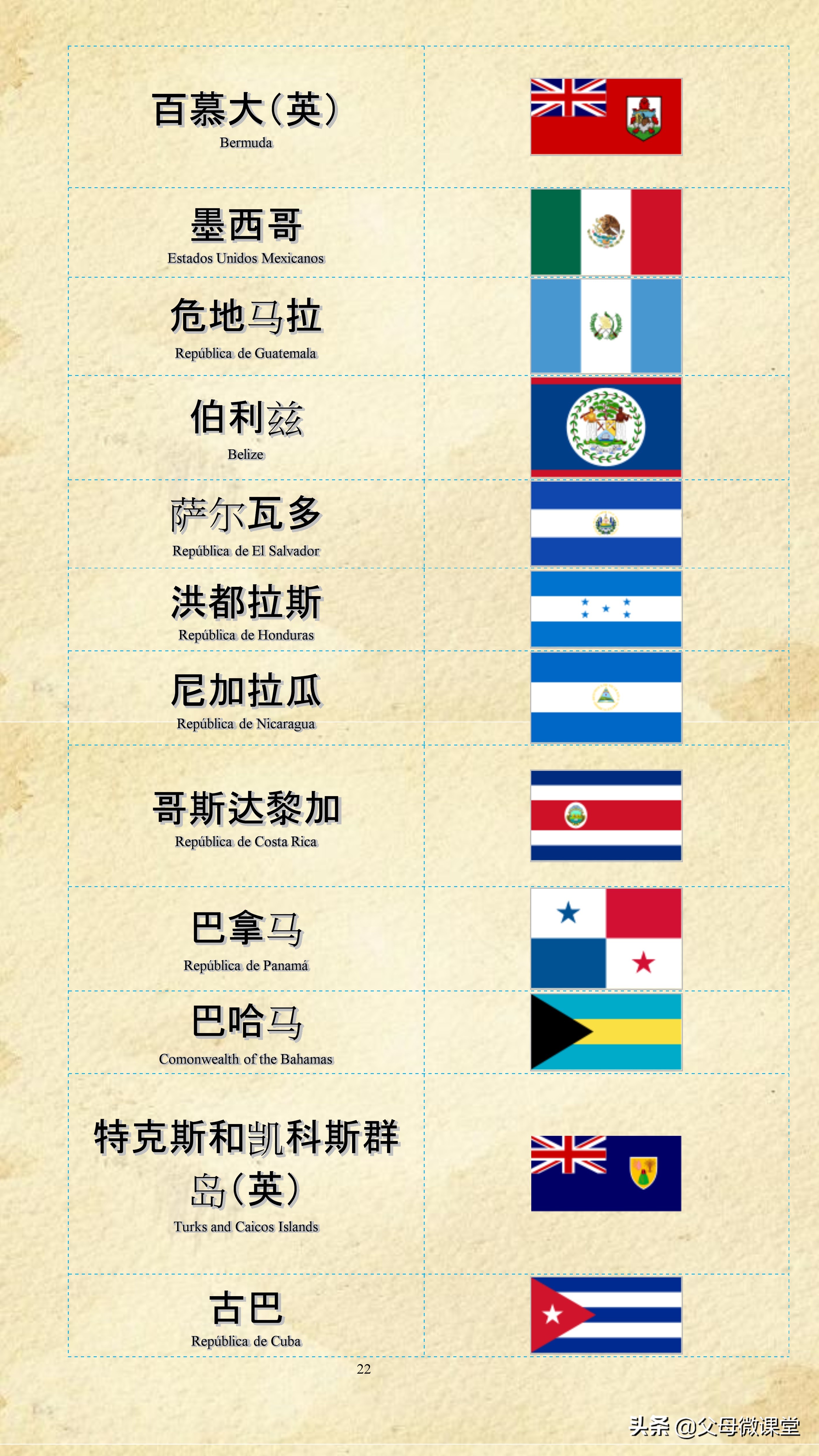 奥运会各国的标志有哪些(世界各国各地区国旗大全(建议收藏))