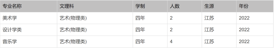 北京印刷学院、石河子大学、西安外国语大学2022本科招生计划