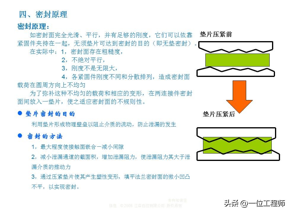 密封垫片选择的“8要素”，垫片的设计方法和选用，40页内容讲解