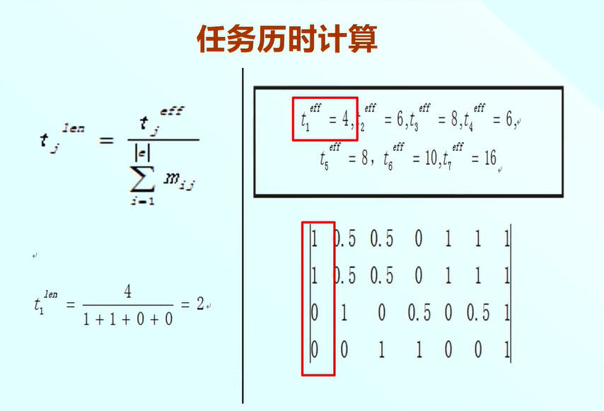 软件项目管理 7.5.项目进度模型（SPSP）