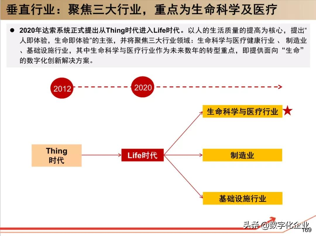 190页PPT读懂工业软件巨头达索Dassault