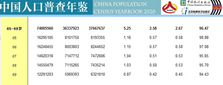 几种疾病需警惕（研究发现：55～65岁是寿命关键期！5种可怕的疾病需警惕）