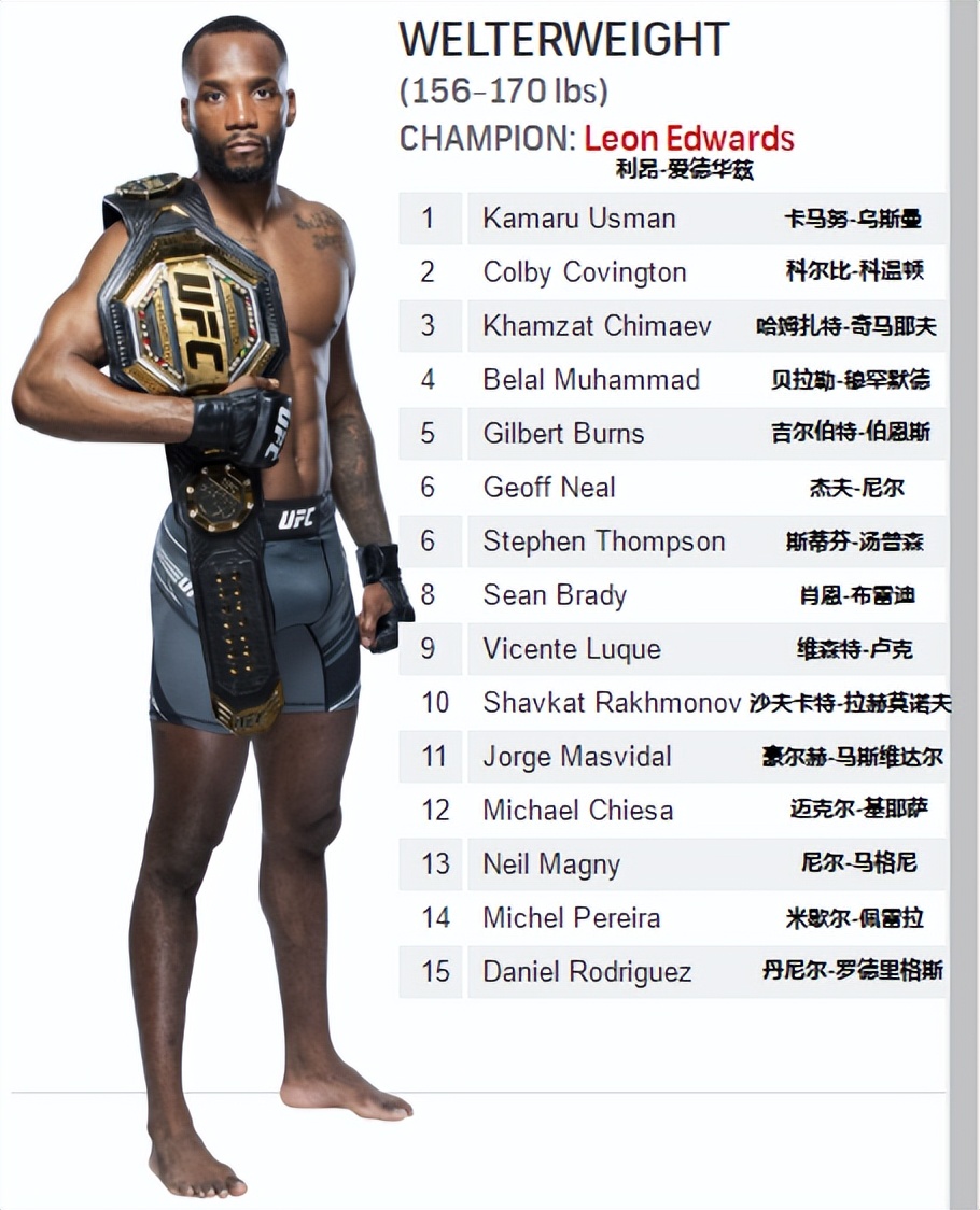 ufc八個量級冠軍（UFC各量級最新排名 2022.11.15更新）