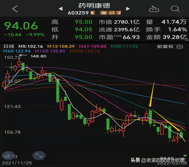 美国拉黑只是导火索，医药巨头“药明系”大跌背后，藏着大隐忧