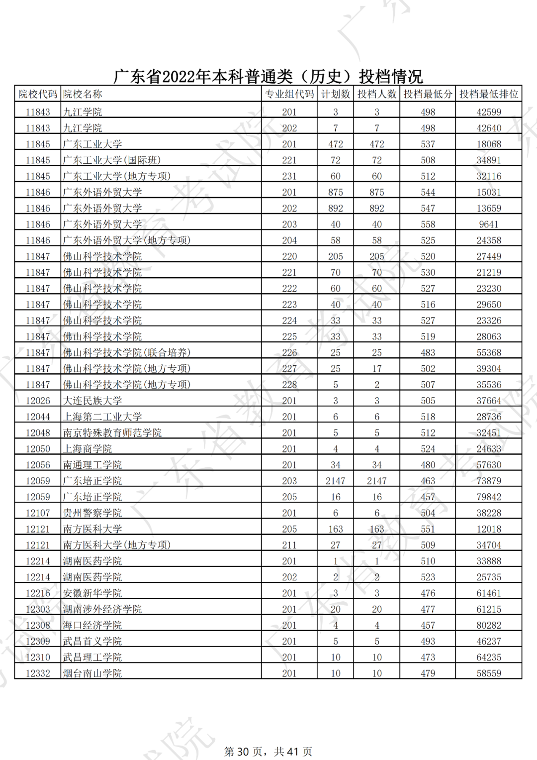 录取分数线排名2021最新排名（录取分数排行）