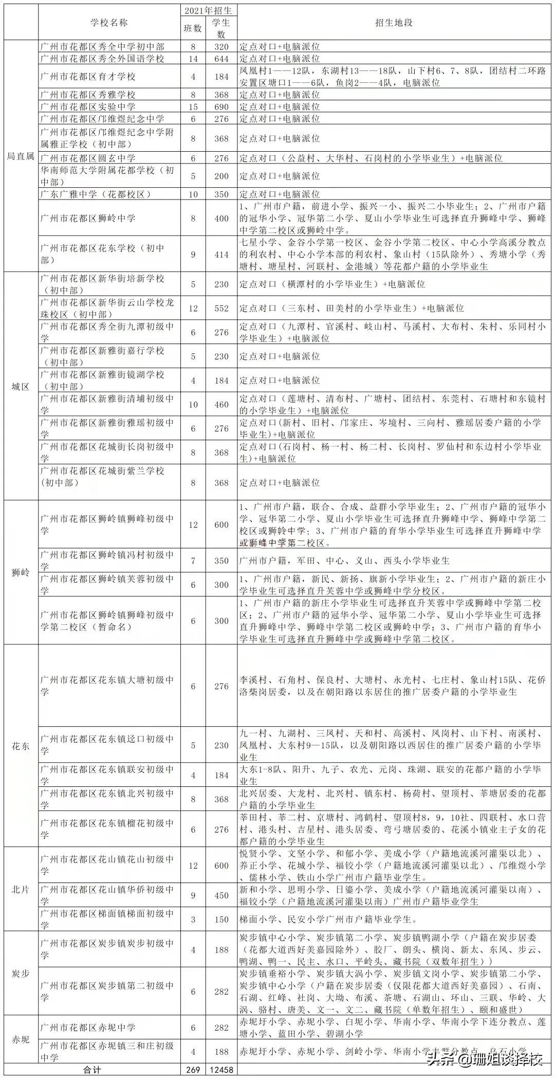 小升初名词解析（2）：对口直升