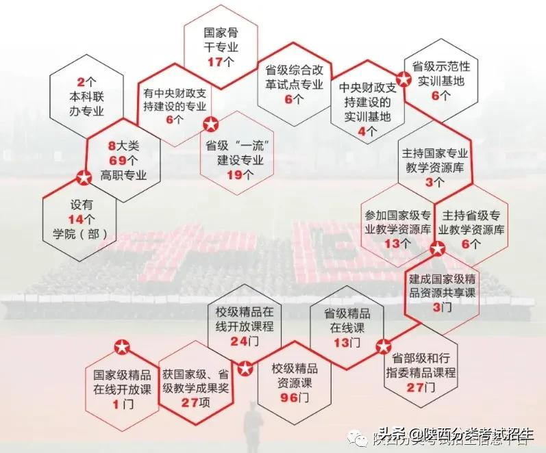 院校风采 || 走进“国家示范 双高院校”—杨凌职业技术学院