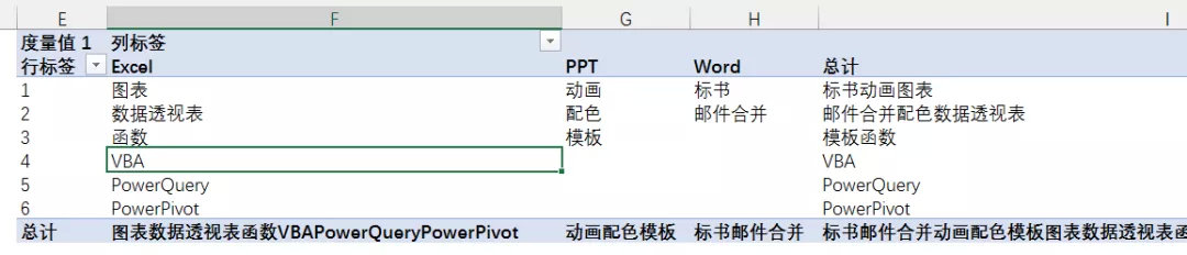 你會超級透視表嗎？比Excel透視表好用10倍都不止