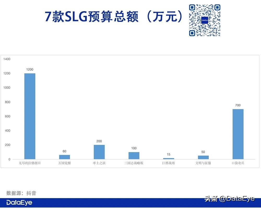 Q2 SLG战况：网易VS阿里VS腾讯VS 4399！谁爆发，谁掉队？