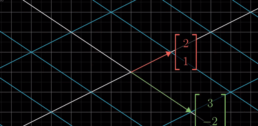 我们先来看二维坐标系