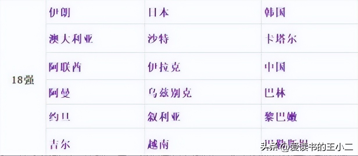 2022為什么有世界杯（卡塔爾為何能擊敗美國奪得2022世界杯舉辦權？感情和金錢的較量）