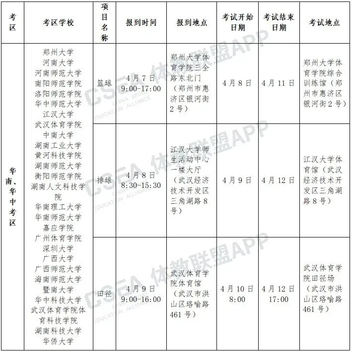 2022年体育单招 及高校高水平运动队招生夏季项目考试安排