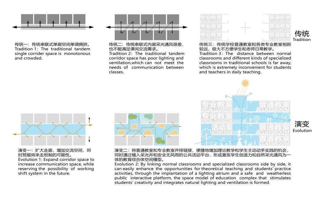 深圳龙华行知中学 / 筑博设计