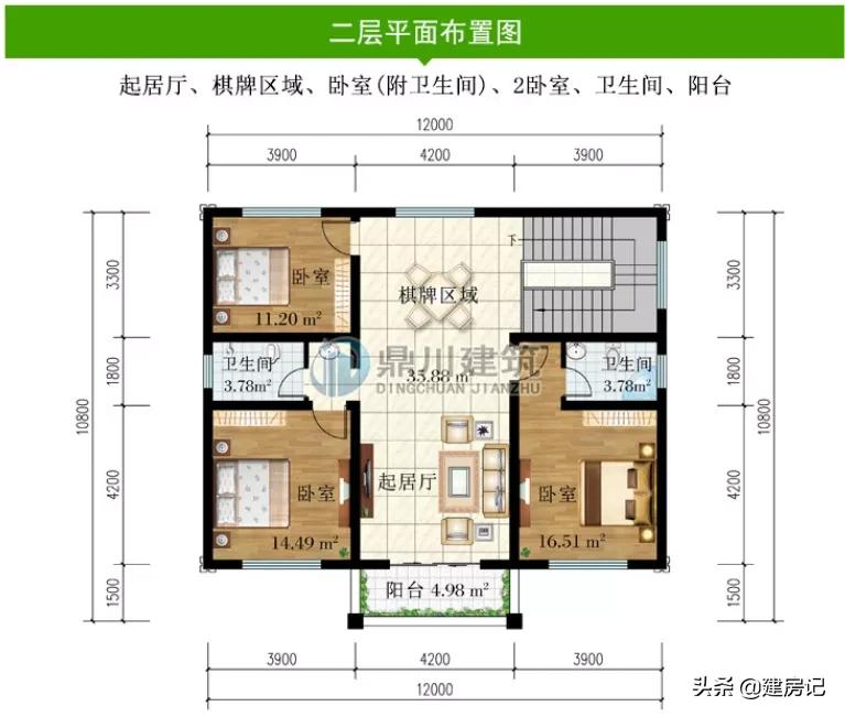 农村建房非常贵?20多万就能建的4款二层别墅,风格多样任你挑选