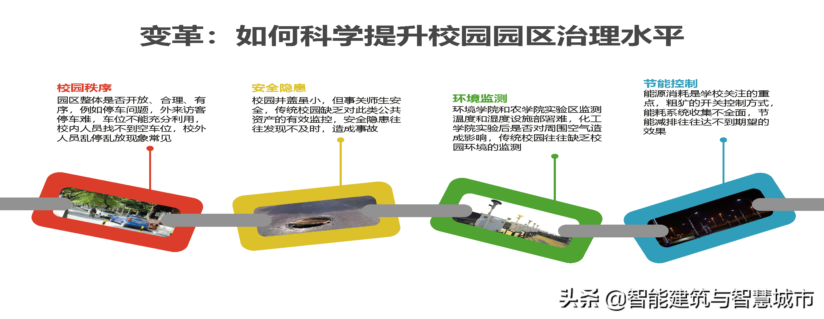 新型智慧校园解决方案