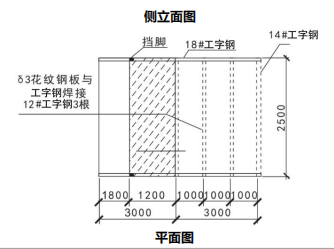 操作平台安全防护